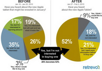 ipad sales